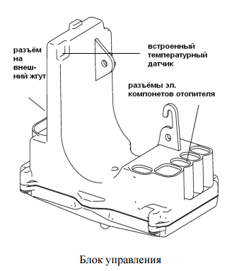 Блок управления SG 1574